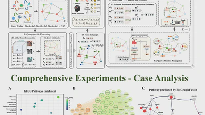 BioGraphFusion: Graph Knowledge Embedding for Biological Completion and Reasoning featured image