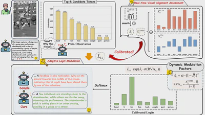 Mitigating Hallucination of Large Vision-Language Models via Dynamic Logits Calibration featured image